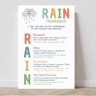 Póster POSTER del aula de la técnica de lluvia Mindset