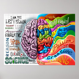 Póster Poster del cerebro izquierdo del cerebro derecho