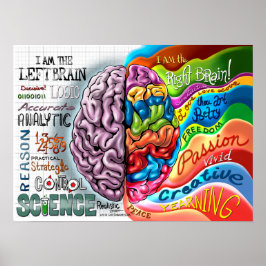 Póster Poster del cerebro izquierdo del cerebro derecho
