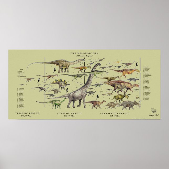 Póster Poster del concurso Dinosaurio Gregory Paul - espa (Frente)