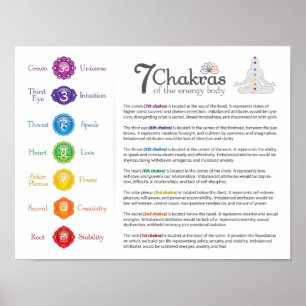 Póster Poster del cuerpo de la energía de 7 Chakra