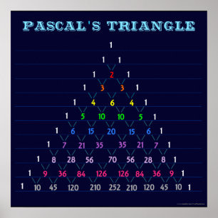 Póster Poster del gráfico triangular de Pascal