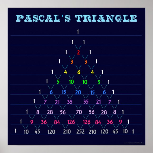 Póster Poster del gráfico triangular de Pascal (Frente)