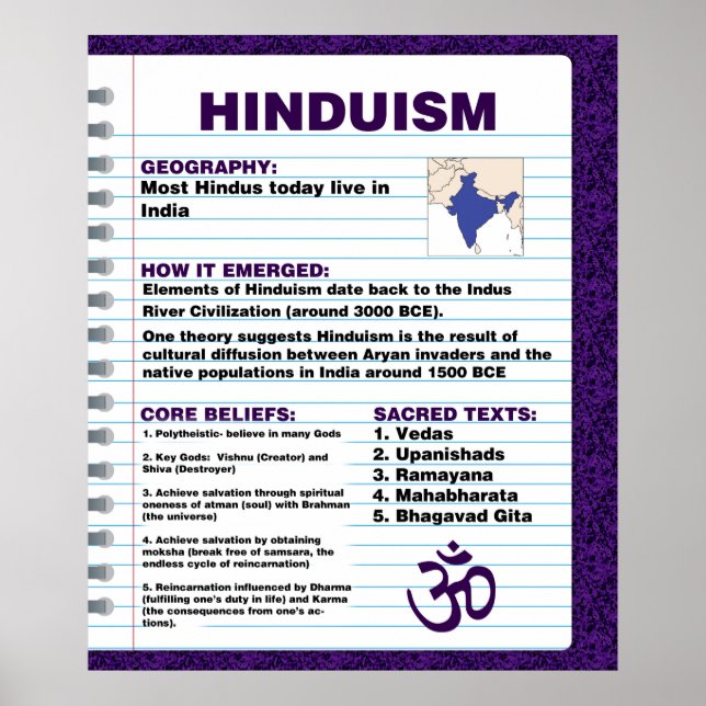 Póster Poster del hinduismo (Frente)
