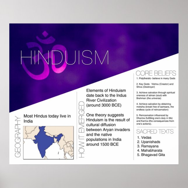 Póster Poster del hinduismo *ACTUALIZADO* (Frente)