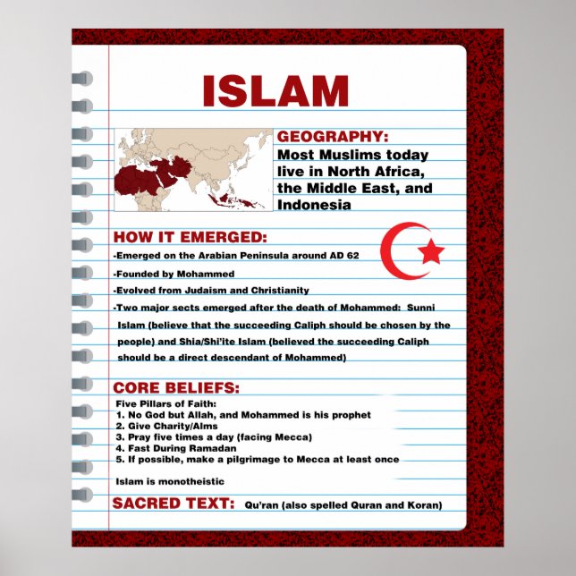 Póster Poster del Islam (Frente)