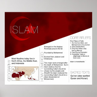 Póster Poster del Islam *ACTUALIZADO*
