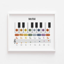 Poster del lenguaje de señas de solfege horizontal