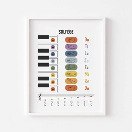 Póster Poster del lenguaje de señas Solfege