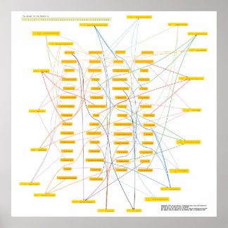 Póster Poster del rompecabezas de la física gigante #2/2