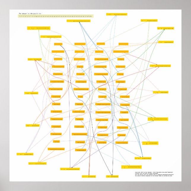 Póster Poster del rompecabezas de la física gigante #2/2 (Frente)