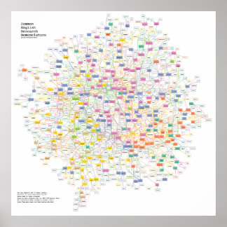 Póster Poster del rompecabezas del acrónimo físico