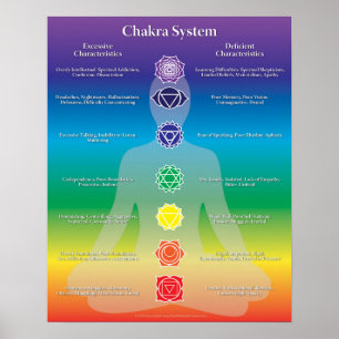 Póster Poster del sistema de Chakra