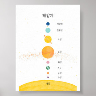 Póster Poster del sistema solar hangul coreano