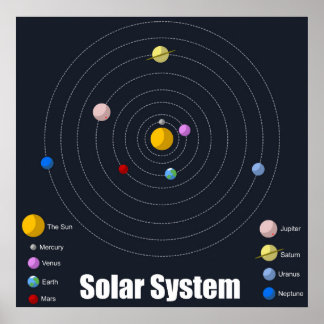 Póster Poster del sistema solar - mate