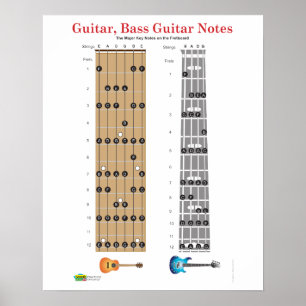 Póster Poster del tablero del traste de la guitarra y de