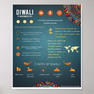 Póster Poster Diwali