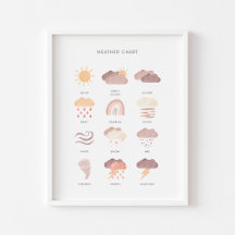 Poster educacional de aprendizaje sobre meteorolog