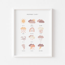 Póster Poster educacional de aprendizaje sobre meteorolog