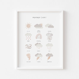 Póster Poster educacional Neutral para niños con tiempo a