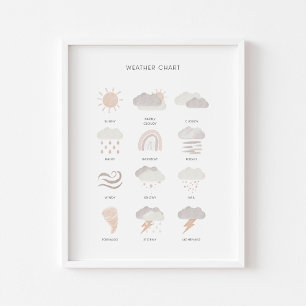 Póster Poster educacional Neutral para niños con tiempo a