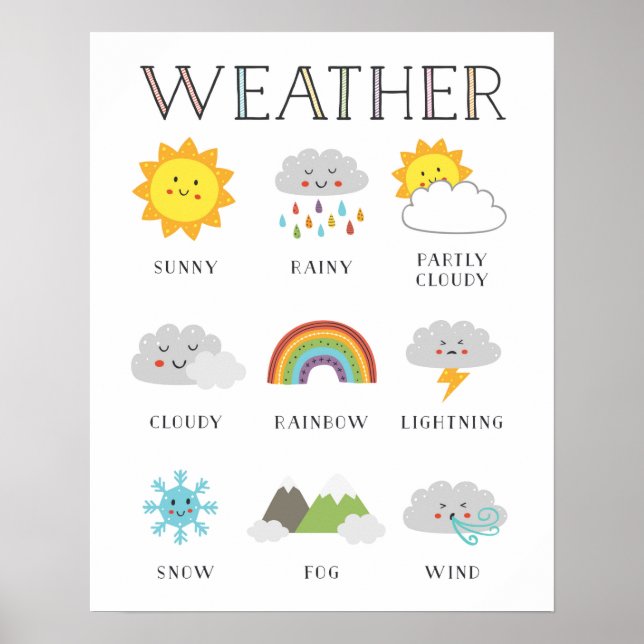 Póster Poster educativo del clima con caras de Kawaii (Frente)