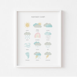 Póster Poster educativo del tiempo del Pastel