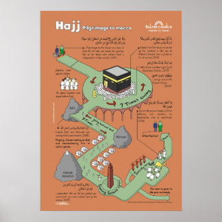 Póster Poster Educativo Hajj