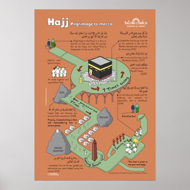 Póster Poster Educativo Hajj (Frente)