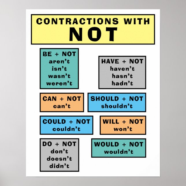 Póster POSTER ESL para aula de no contracciones (Frente)