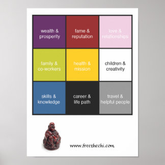 Póster Poster Feng Shui Bagua