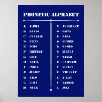 Poster fonético de alfabetos