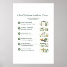 Poster for Nutrition Practice Office (Semi-Gloss)