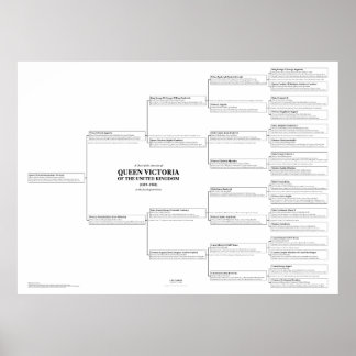 Póster Poster gigante de la tabla de representaciones de 