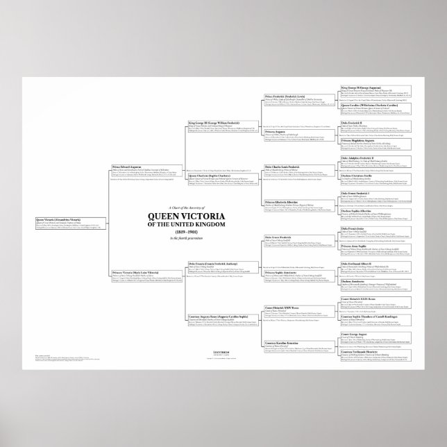 Póster Poster gigante de la tabla de representaciones de  (Frente)