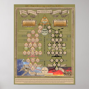 Póster Poster Histórico de John Bunyans