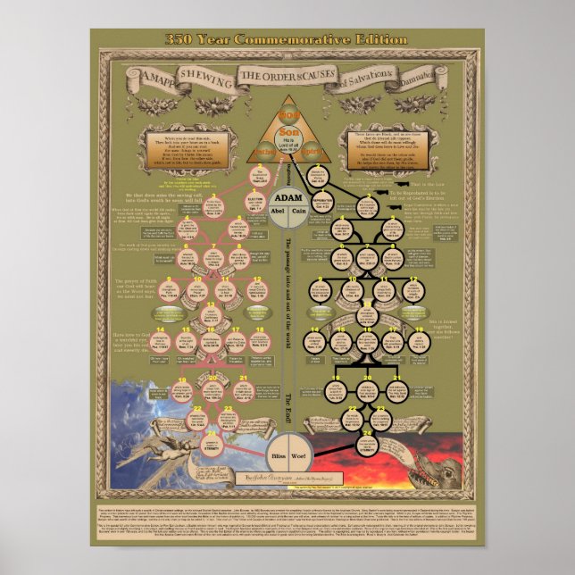 Póster Poster Histórico de John Bunyans (Frente)