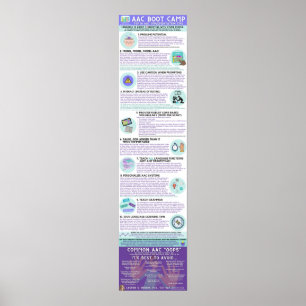 Póster Poster Infográfico de Campamento de Arranque AAC (