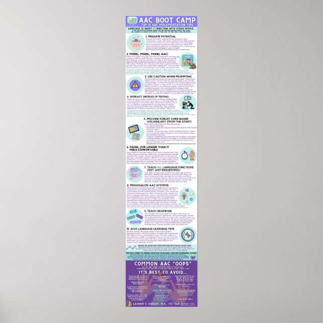 Póster Poster Infográfico de Campamento de Arranque AAC ( (Frente)