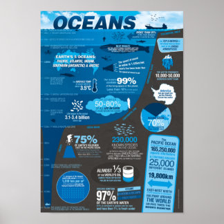 Póster Poster Infográfico de Oceans