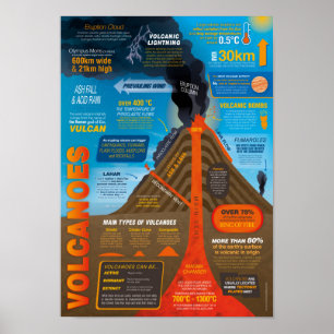 Póster Poster Infográfico Volcanes