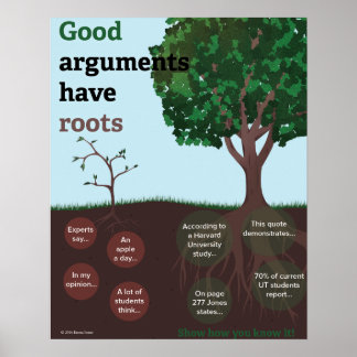 Póster Poster inglés del árbol de ensayo persuasivo