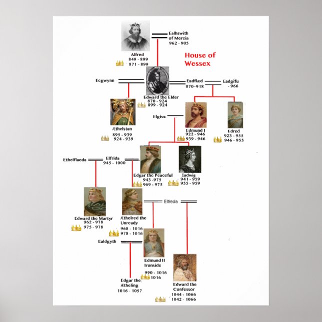 Póster poster kings wessex (Frente)