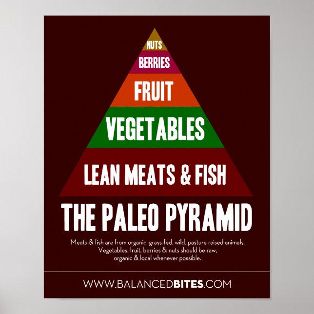 Póster Poster: La Pirámide Paleo (Frente)