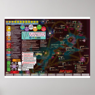 Póster Poster-Mapa interestelar, alta frontera de la 3a