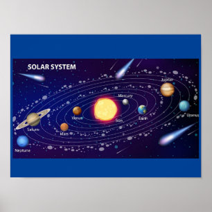Póster POSTER MEKIMI - Sistema solar para la educación ci