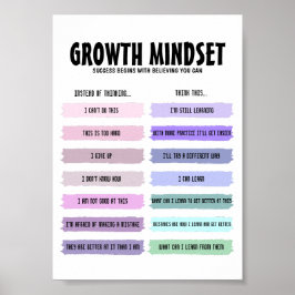 Póster Poster motivacional de la mentalidad del crecimien