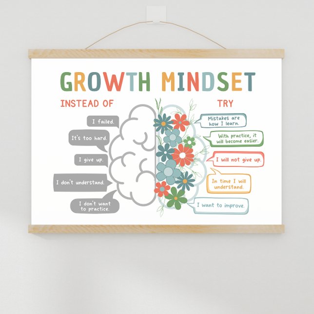 Póster Poster Motivador de aula de mentalidad de crecimie (Growth Mindset visual aide showing the brain and how it grows with how we talk to ourselves.)