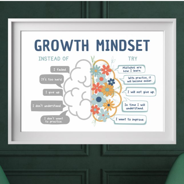 Póster Poster Motivador de aula de mentalidad de crecimie (Growth Mindset visual aide showing the brain and how it grows with how we talk to ourselves.)
