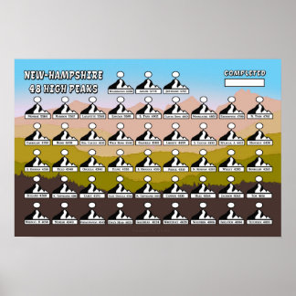 Póster Poster NH48 de picos altos